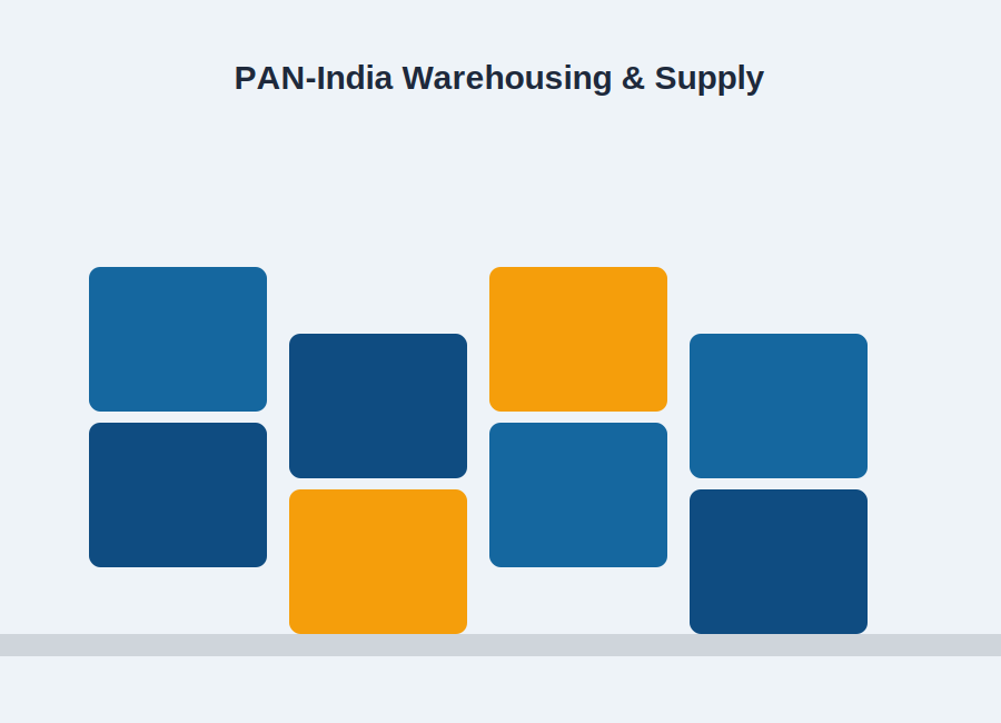 Warehouse &amp; PAN India Supply